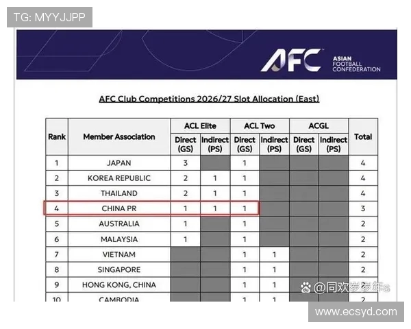 足协公布亚冠名额新规则 足协杯冠军将参加附加赛竞争亚冠资格